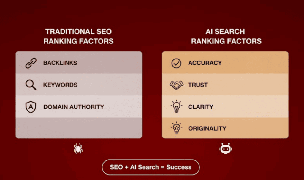 AI search vs SEO Key differences in ranking factors