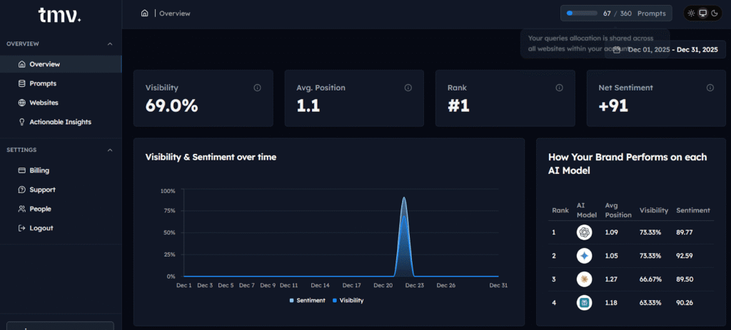AI visibility tracking tool track my visibility
