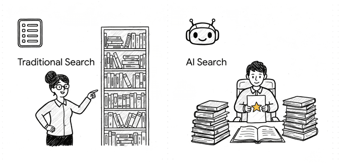 Difference Between Search Engine and LLMs