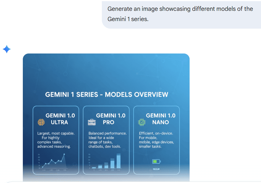 Image generation in Google Gemini