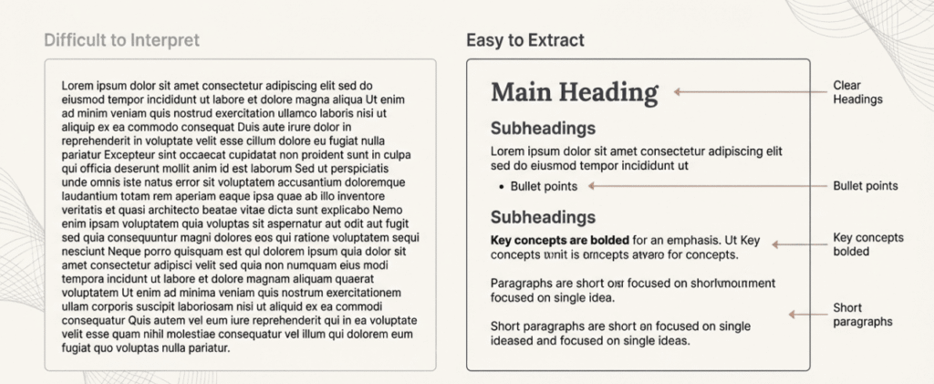 Infographic showing effect of content structure on LLMs