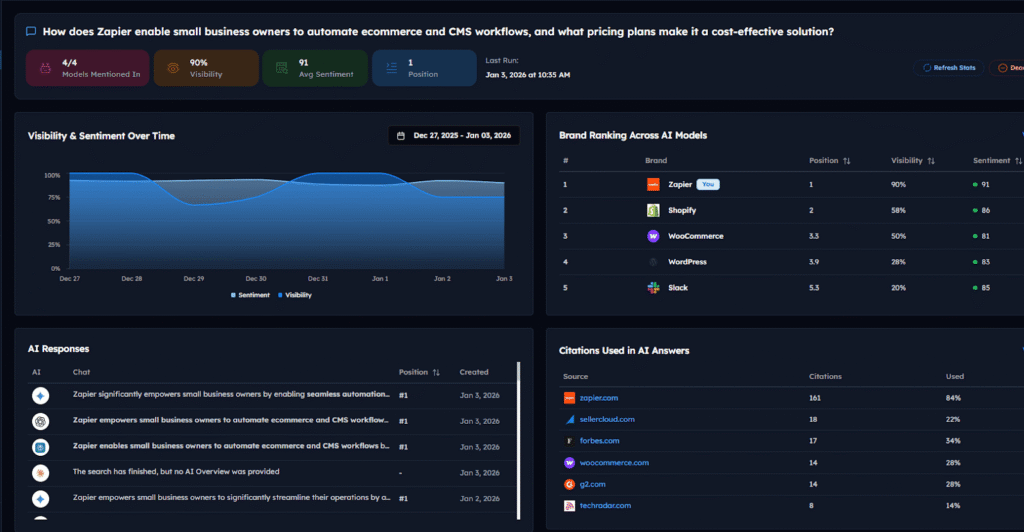Prompt-level search visibility metrics in Track My Visibility