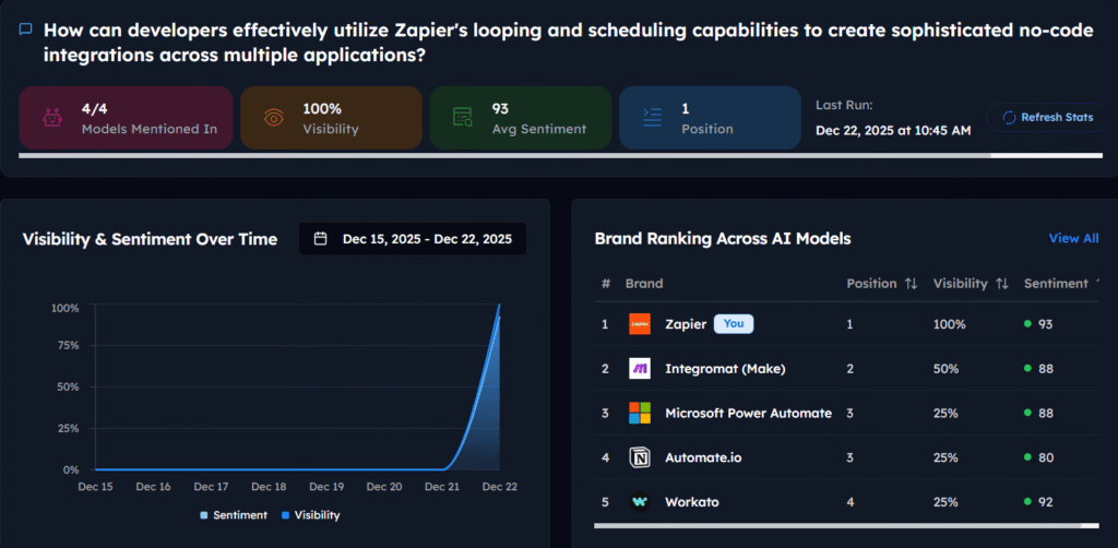Prompt-level visibility dashboard on Track My Visibility