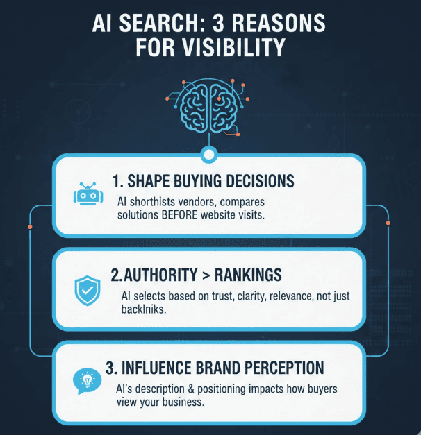 Why search visibility and performance is important for businesses