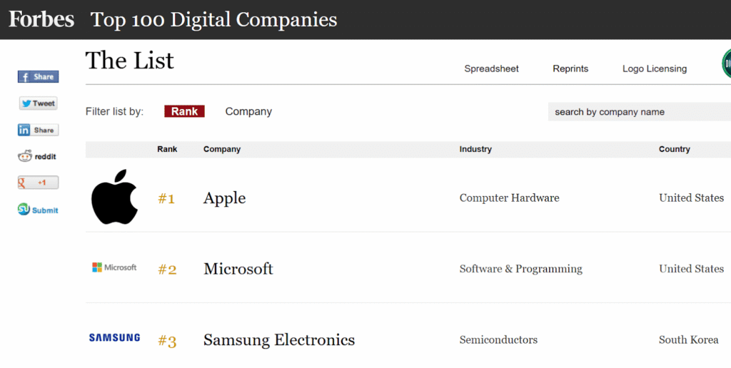 guest posting on Forbes