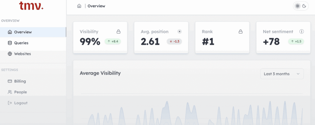 tracking brand mentions using track my visibility tool