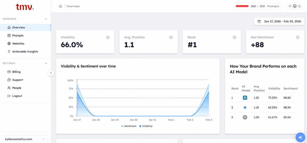 AI Search Visibility Performance Dashboard on Track My Visibility