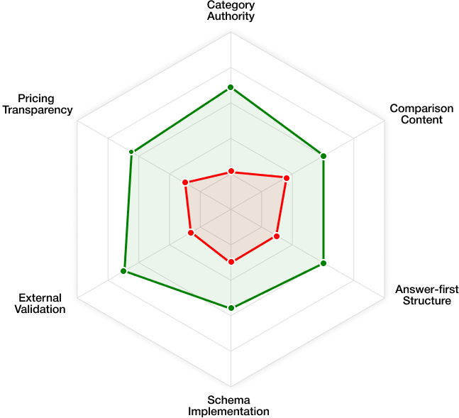 BarristerBooks - radar chart