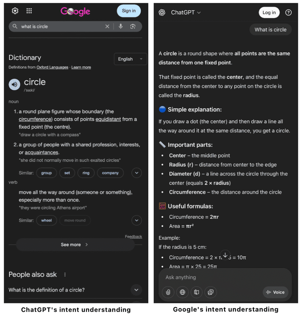 ChatGPT and Google’s intent understanding
