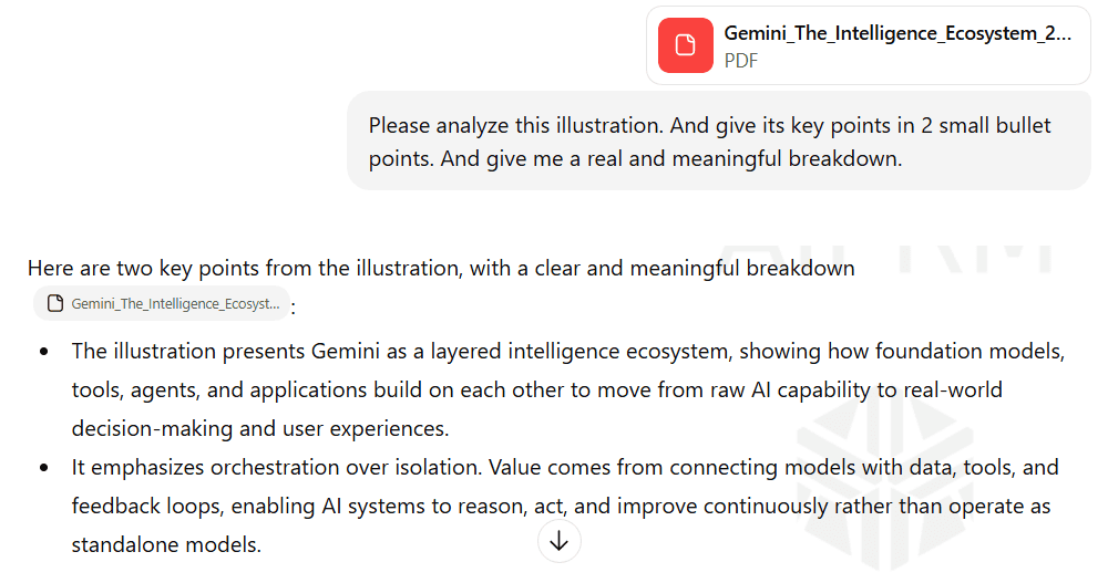 ChatGPT’s response to the image analysis prompt
