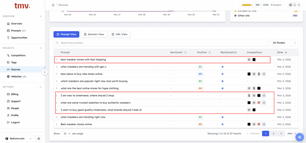 Citation Gap in Track My Visibility