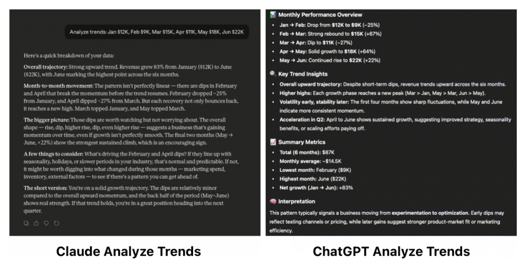 Claude vs ChatGPT analyzes trends