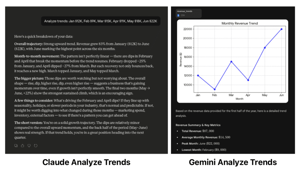 Claude vs Gemini analyze trends