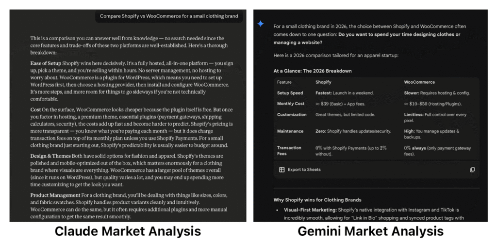 Claude vs Gemini market analysis