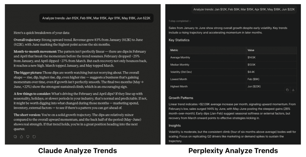 Claude vs Perplexity analyzes trends