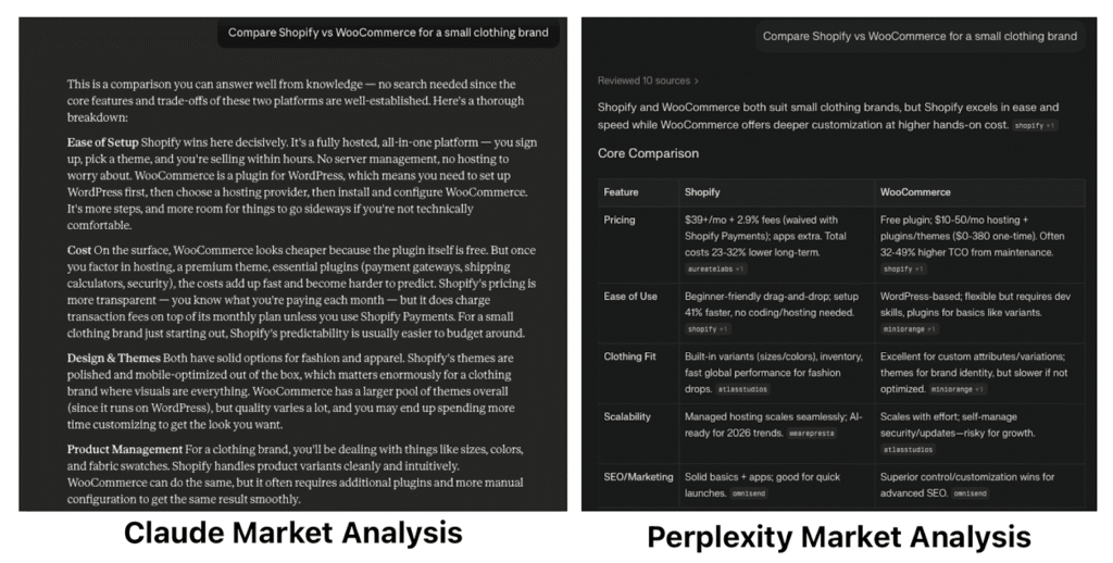 Claude vs Perplexity market analysis