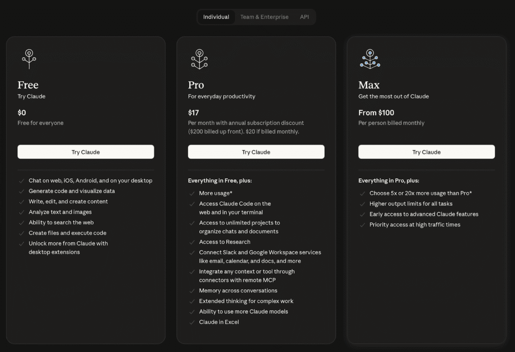 Claude’s pricing