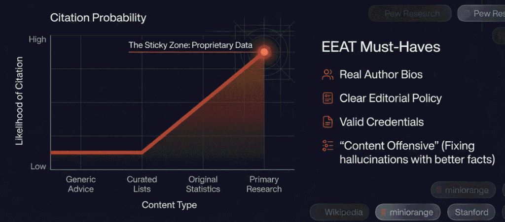 Graph showing citation probability increasing with proprietary research