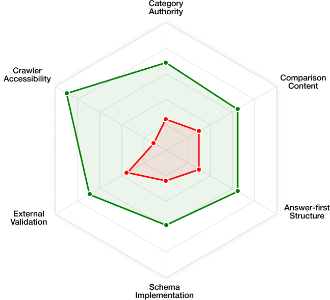 Kylie Cosmetics radar chart