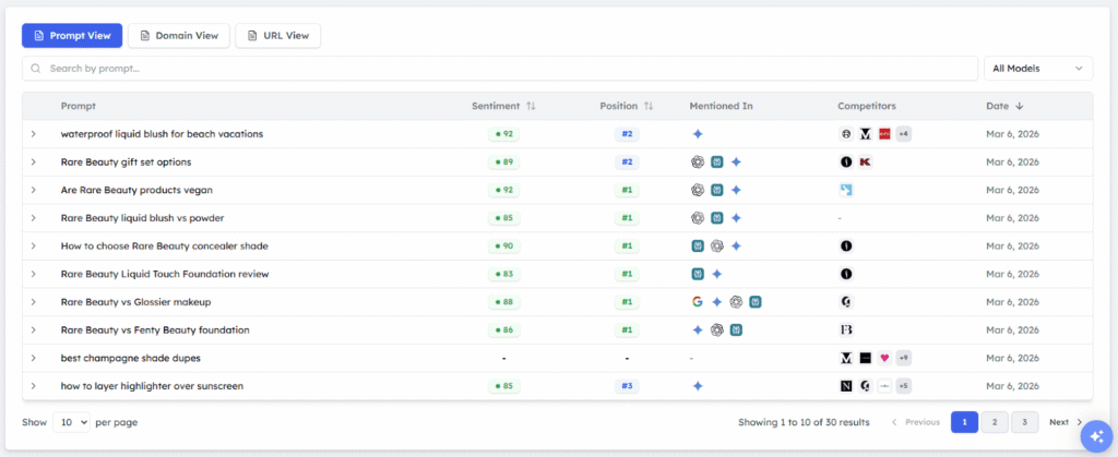 Track My Visibility Competitor and Brand Tracking Report