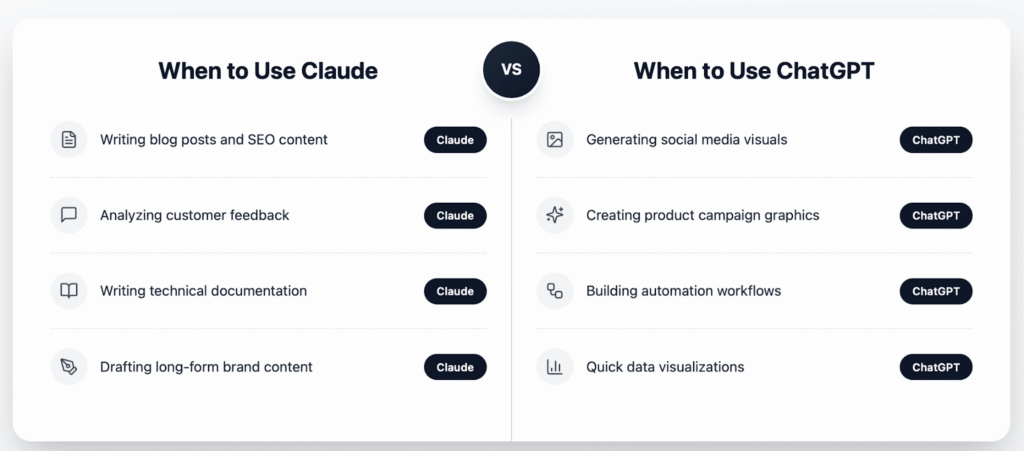 When to use Claude vs ChatGPT