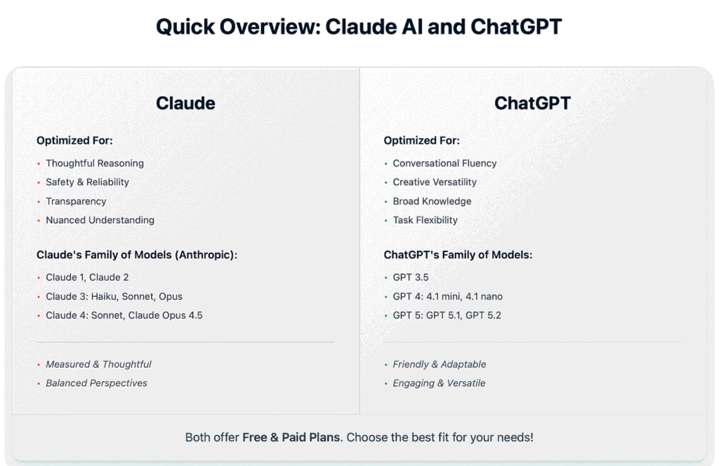 quick overview of Claude vs ChatGPT