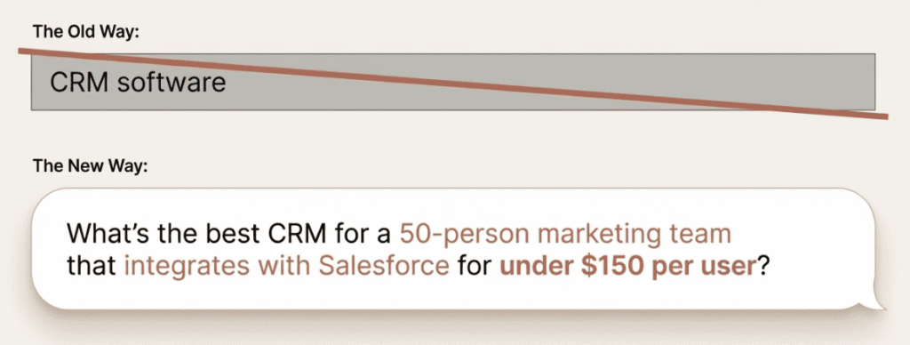 Contrast between keyword searching and conversational long-tail queries