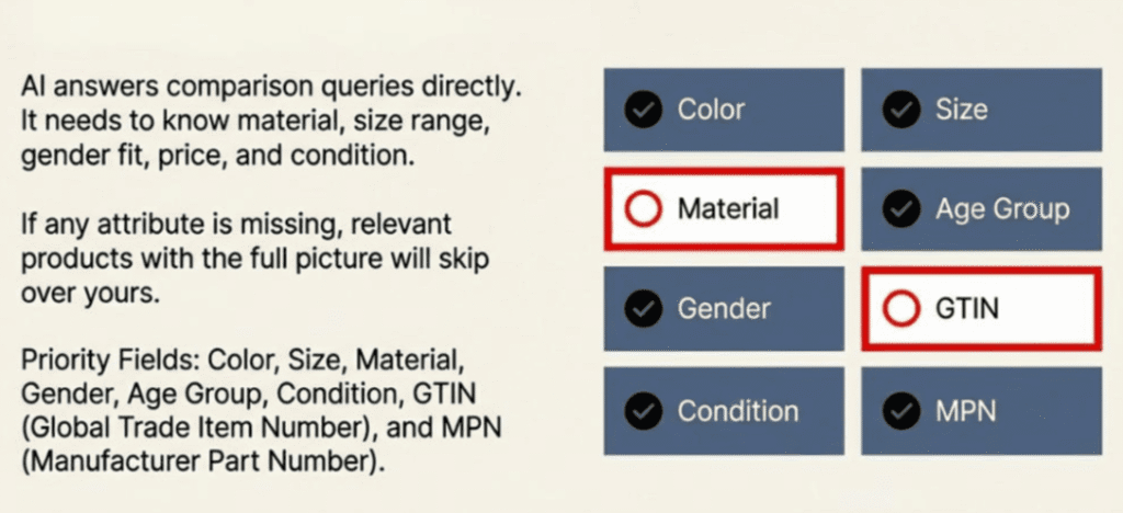 Product attribute fields required for AI search visibility