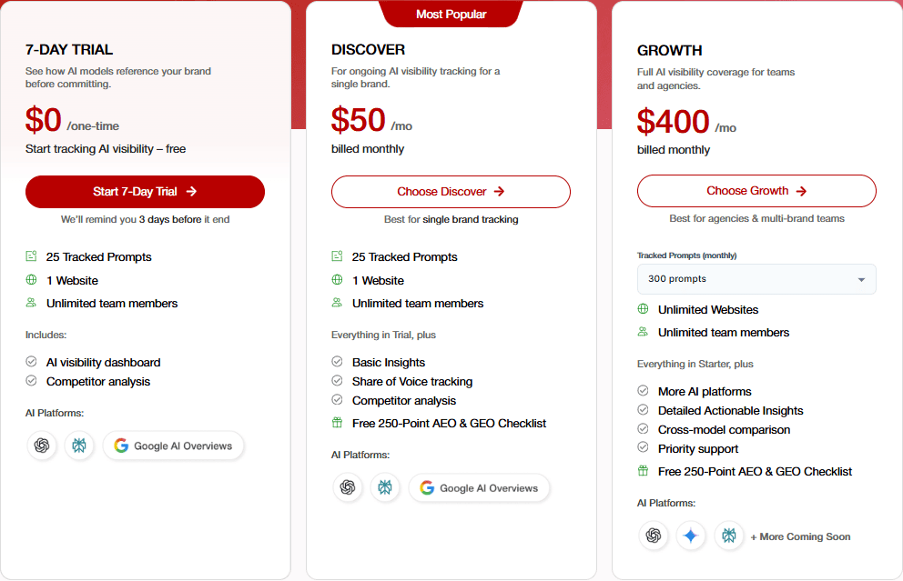 Track my visibility pricing plans