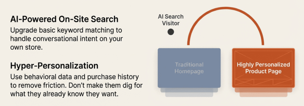 Visualizing personalized paths from search to product pages