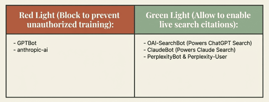 Which AI bots to block versus allow
