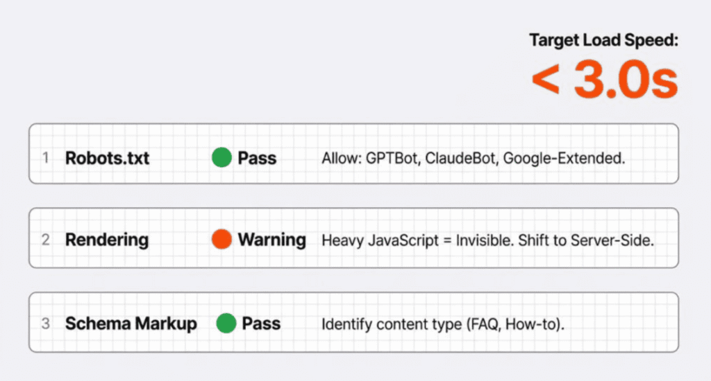 Technical checklist for robots.txt rendering and schema markup