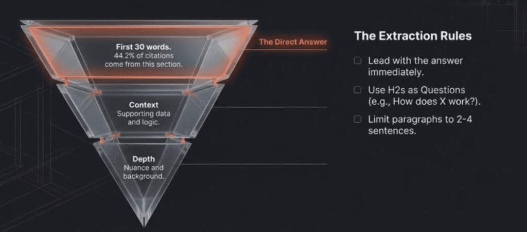 Graphic showing content extraction rules for Gemini