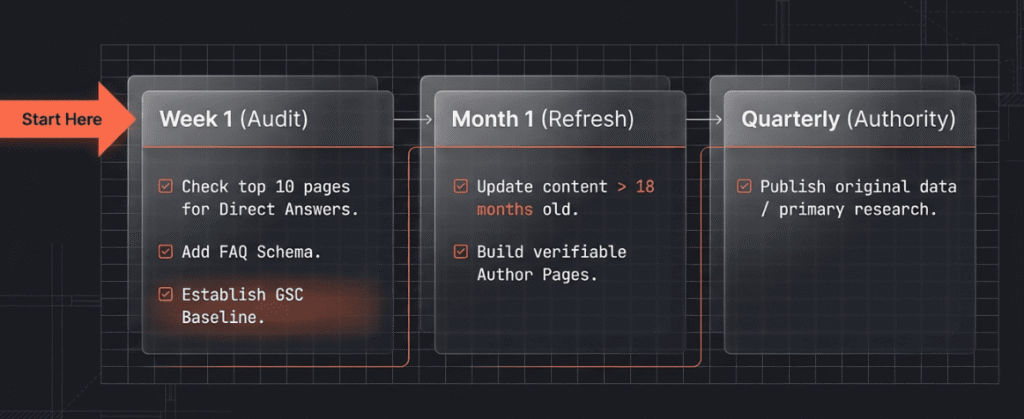 Google Gemini SEO action plan from week one to quarterly