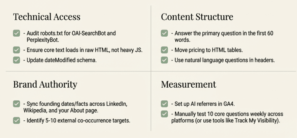 Checklist for conducting a fast GEO health audit