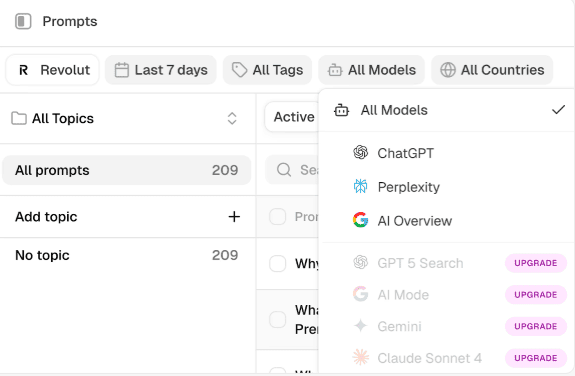 Peec AI showing AI Search platform coverage