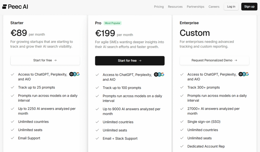 Peec AI pricing plans