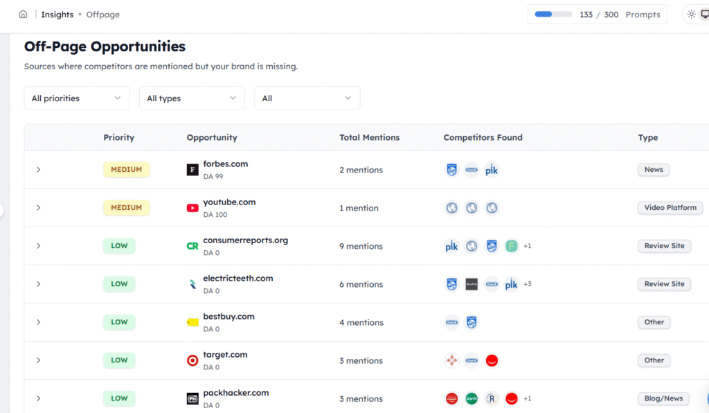Track My Visibility showing actionable insights for off-page
