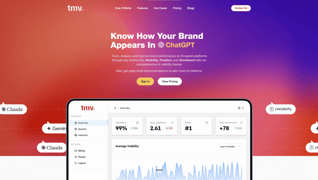 Track My Visibility homepage showing brand visibility tracking dashboard
