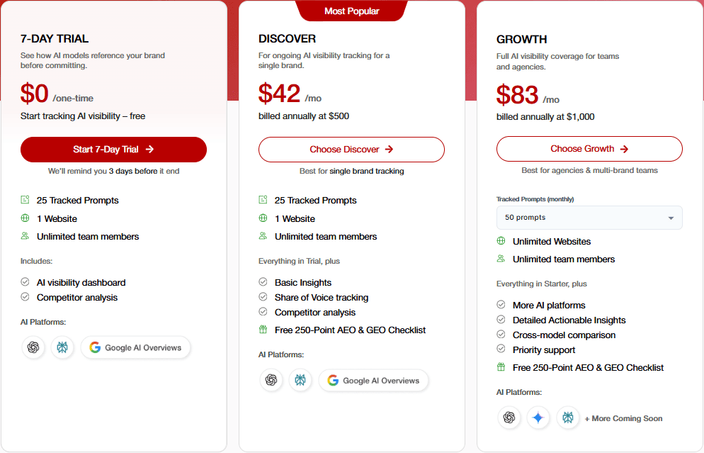 Track My Visibility pricing plans