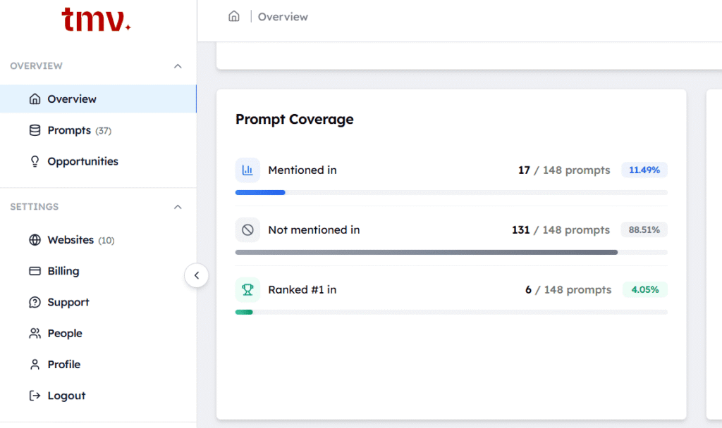 Track My Visibility top prompts coverage