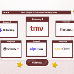6 Best AI Overviews Tracking Tools