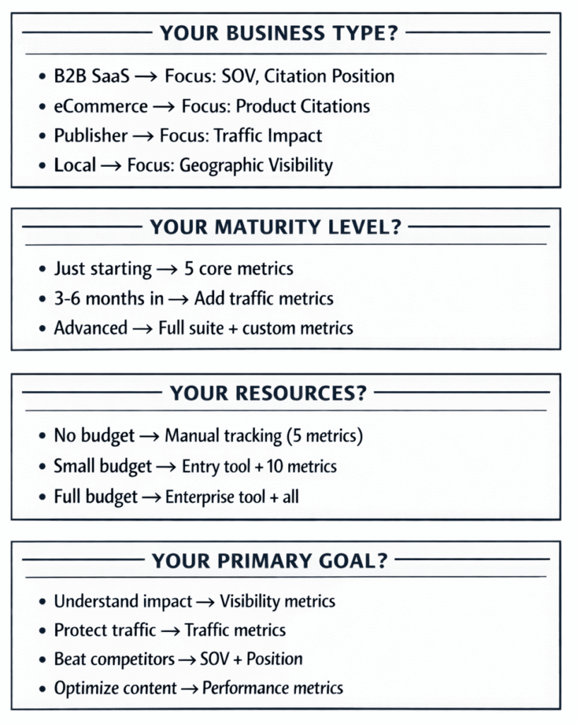 AI metrics use case summary