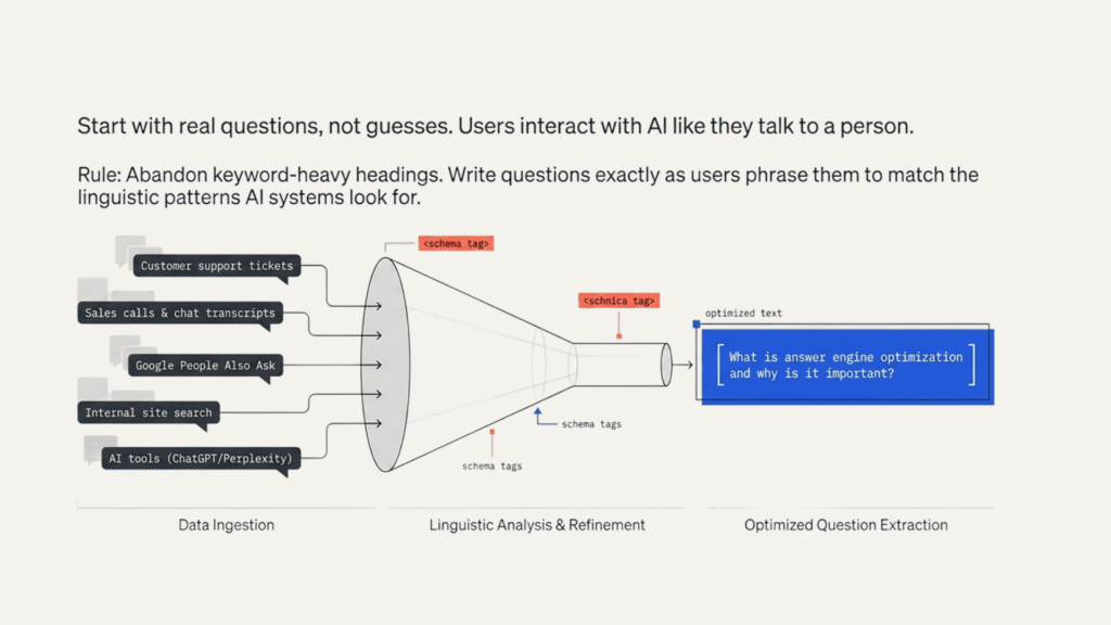 Anatomy of an AI Optimized FAQ