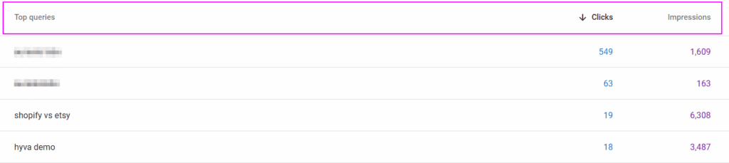 GSC top queries impressions