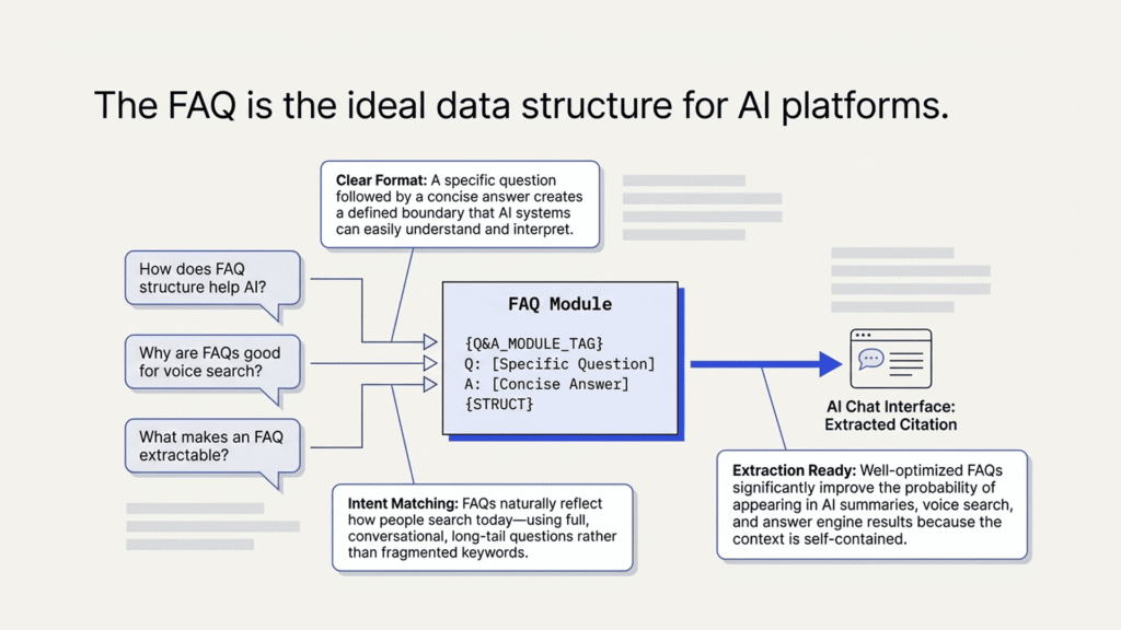 Ideal structure of AI Platforms