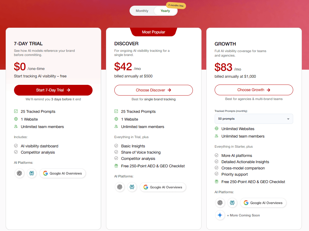 Pricing plan of Track My Visibility
