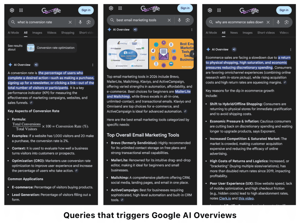 Queries that trigger Google AI Overviews