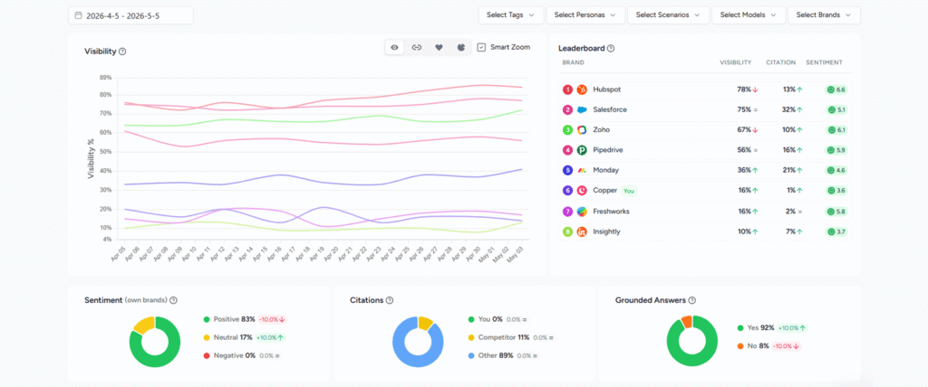 Rankshift AI Dashboard