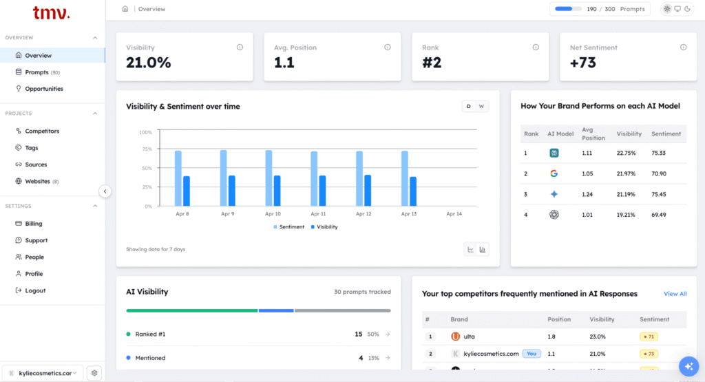 TMV Dashboard